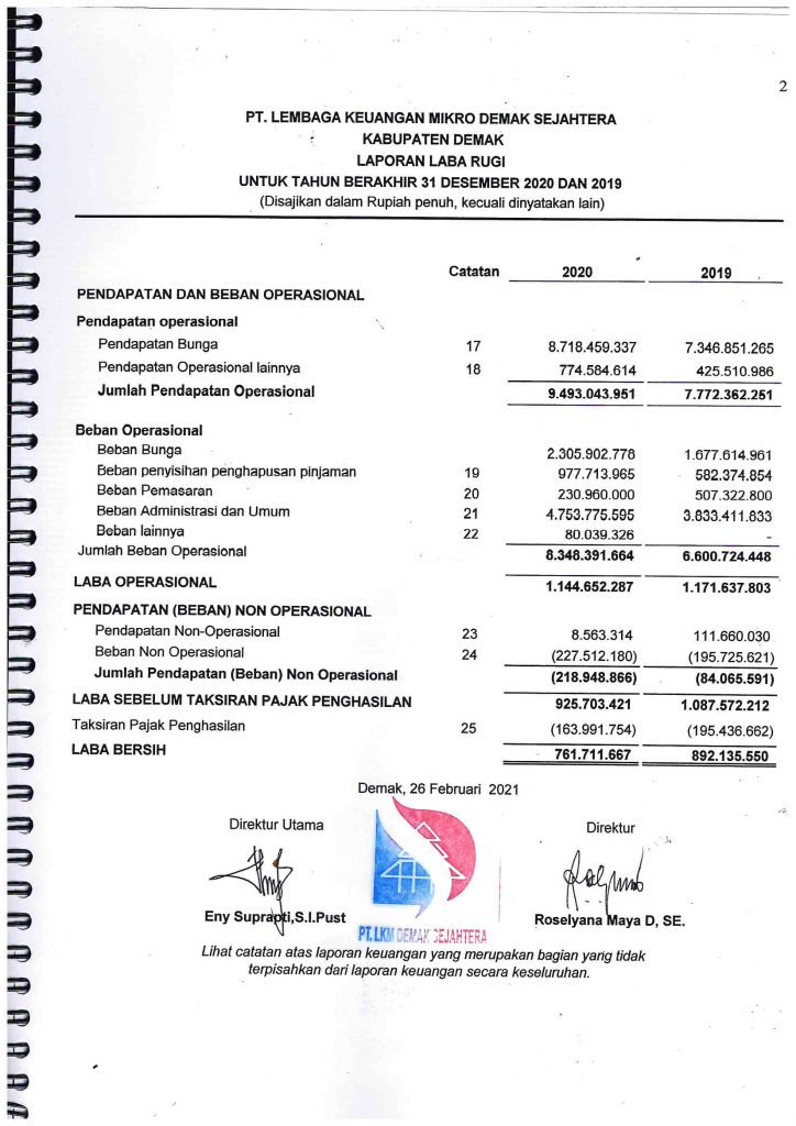 Laba Rugi Desember 2020