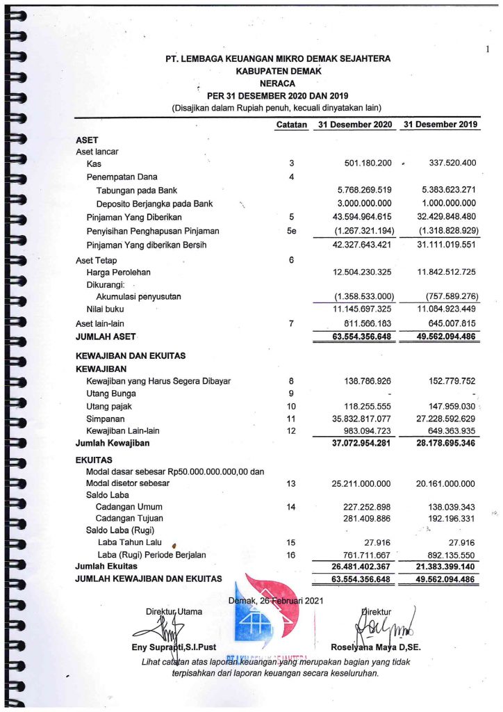 Neraca Desember 2020